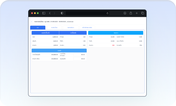 คำนวณอัตราการใช้เชื้อเพลิงอัตโนมัติ