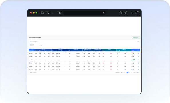 ควบคุมการใช้เชื้อเพลิงรายเที่ยว