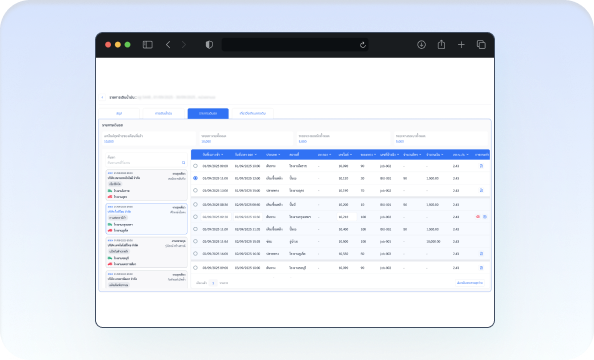 รู้ระยะทางและการใช้จริง